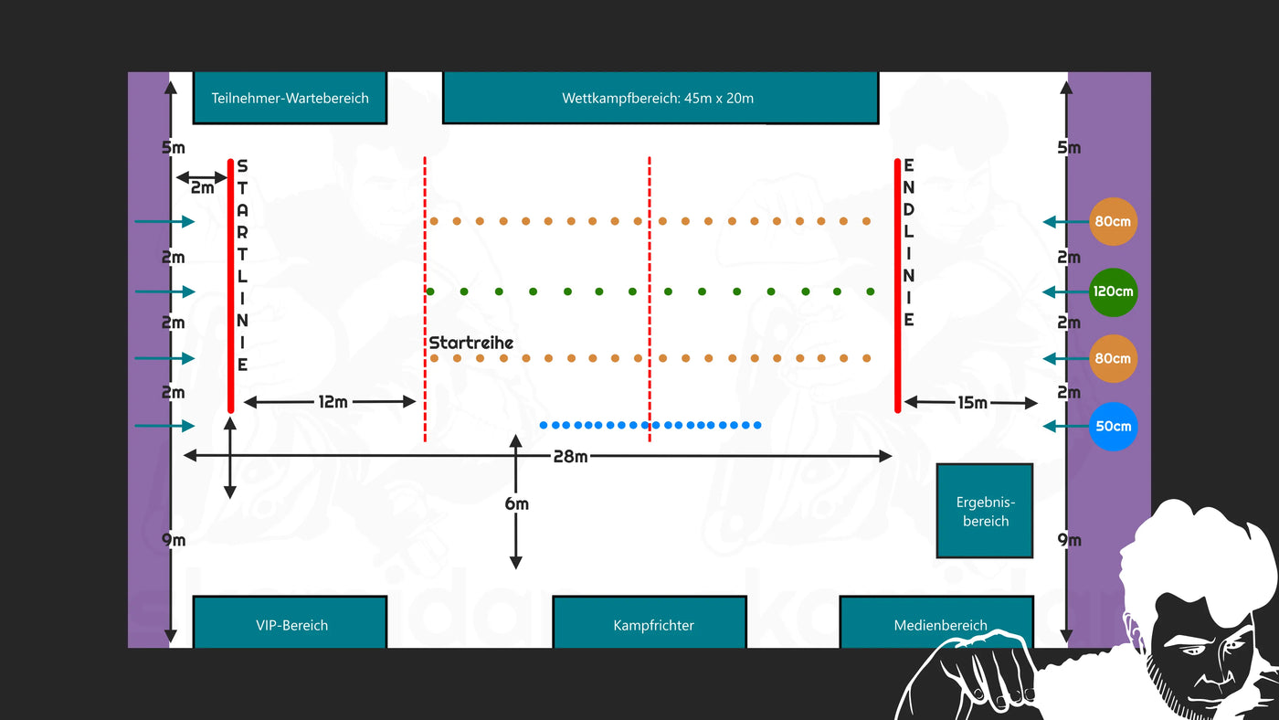 01_Inline_Freestyle_Slalom_Skating_lernen_Regelwerk_Allgemeine_Kegelaufstellung_Gneral_Cones_Setup_DEU
