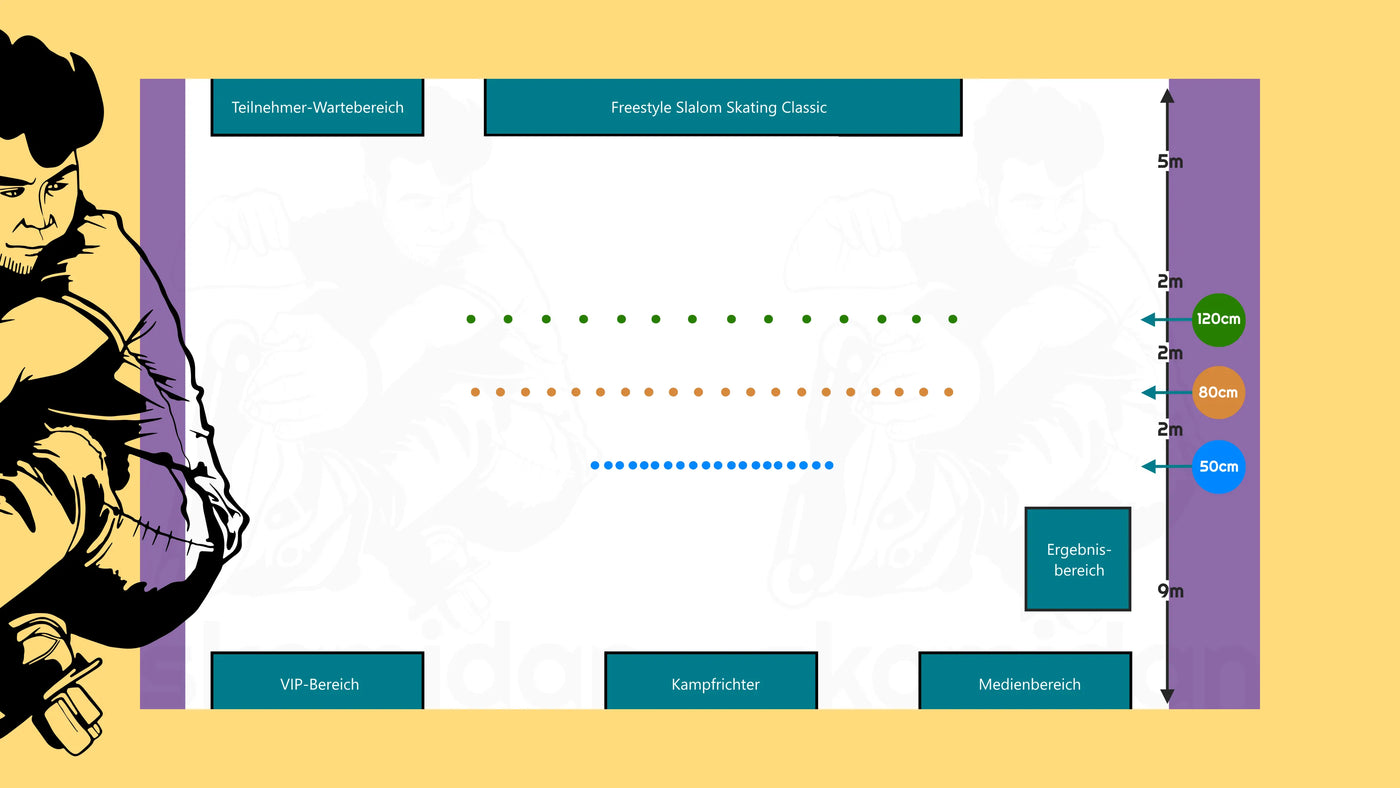 02_Inline_Freestyle_Slalom_Skating_Classic_lernen_Regelwerk_Allgemeine_Kegelaufstellung_Gneral_Cones_Setup_DEU