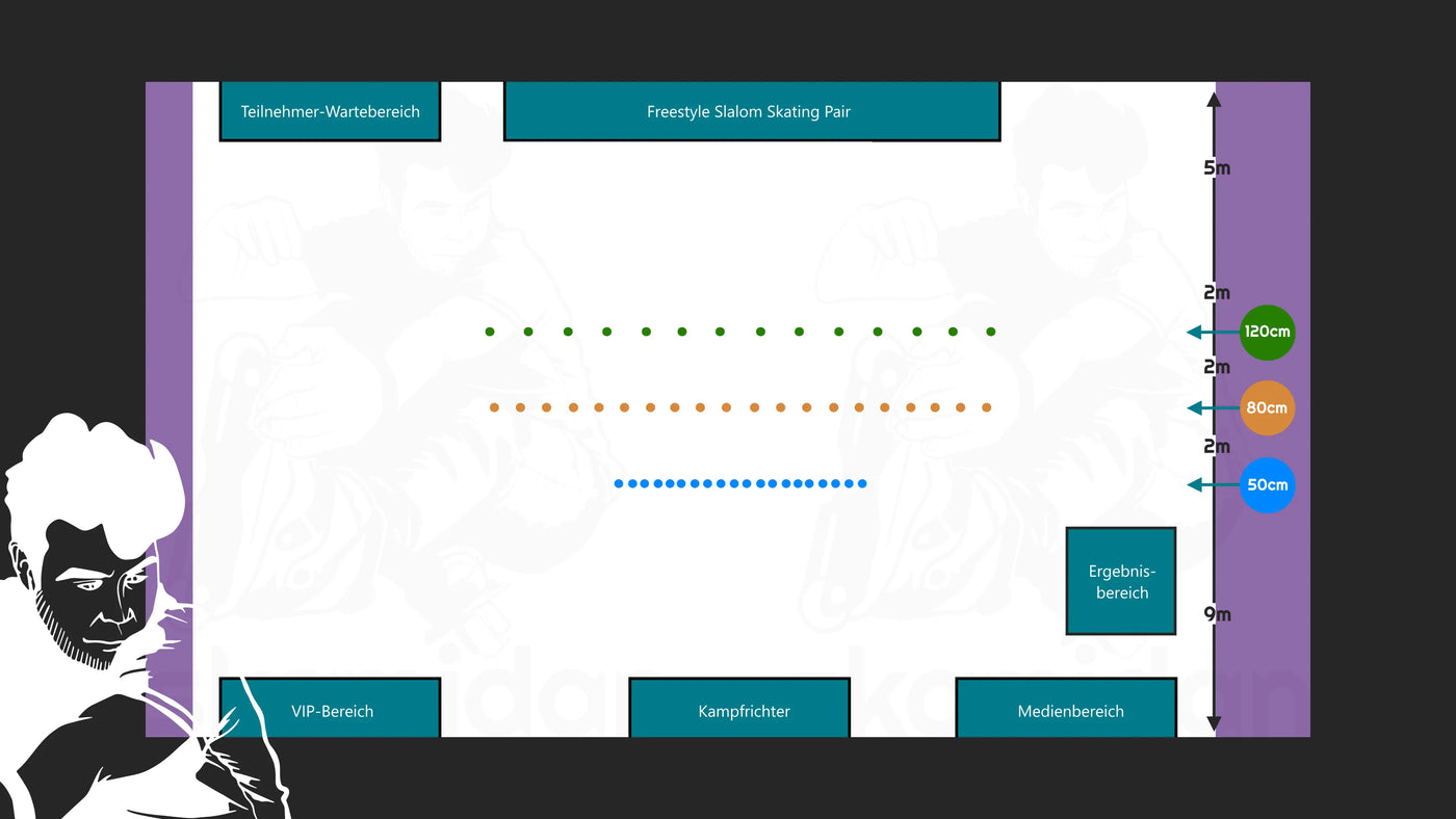03_Inline_Freestyle_Slalom_Skating_Pair_lernen_Regelwerk_Allgemeine_Kegelaufstellung_Gneral_Cones_Setup_DEU