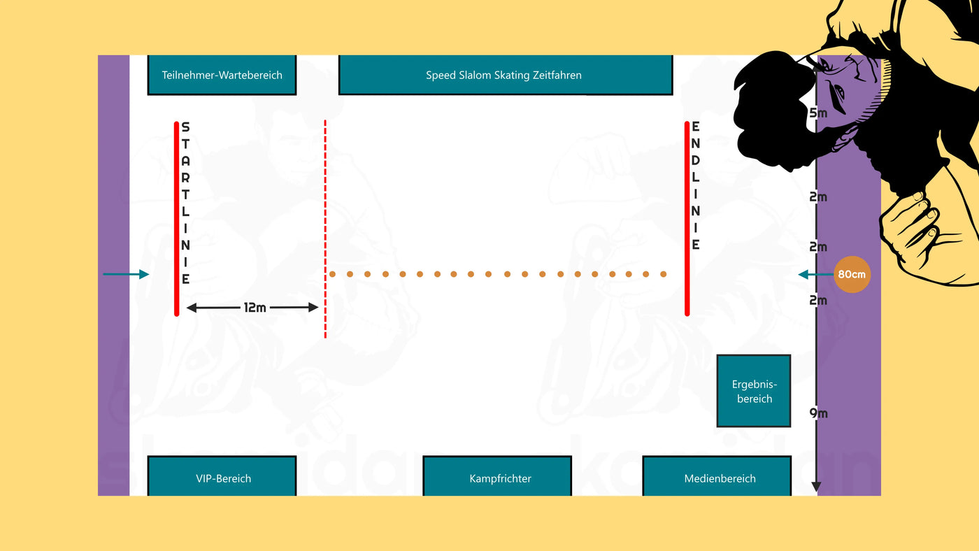 04_Inline_Freestyle_Speed_Slalom_Skating_lernen_Regelwerk_Allgemeine_Kegelaufstellung_Gneral_Cones_Setup_DEU