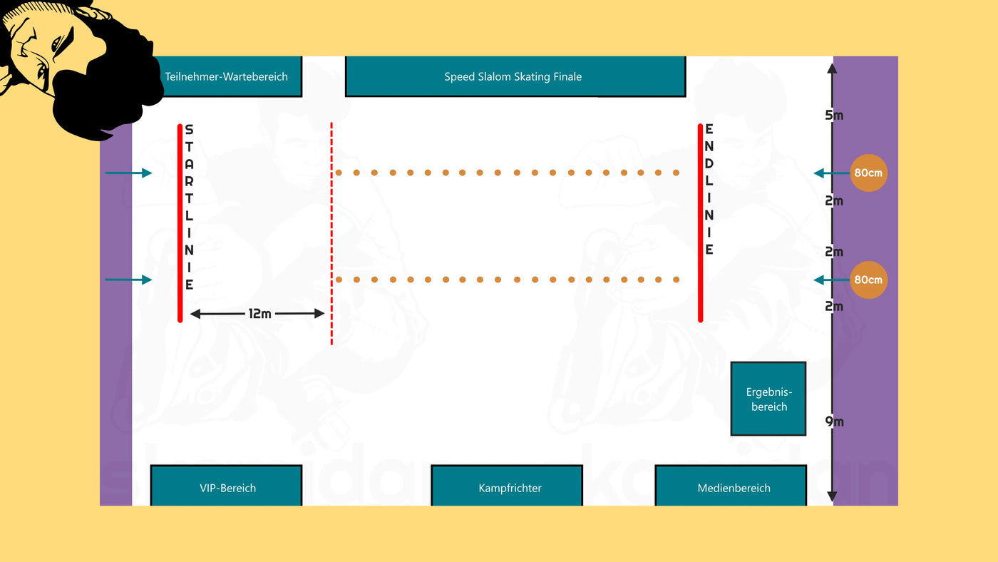 05_Inline_Freestyle_Speed_Slalom_Skating_Finals_lernen_Regelwerk_Allgemeine_Kegelaufstellung_Gneral_Cones_Setup_DEU