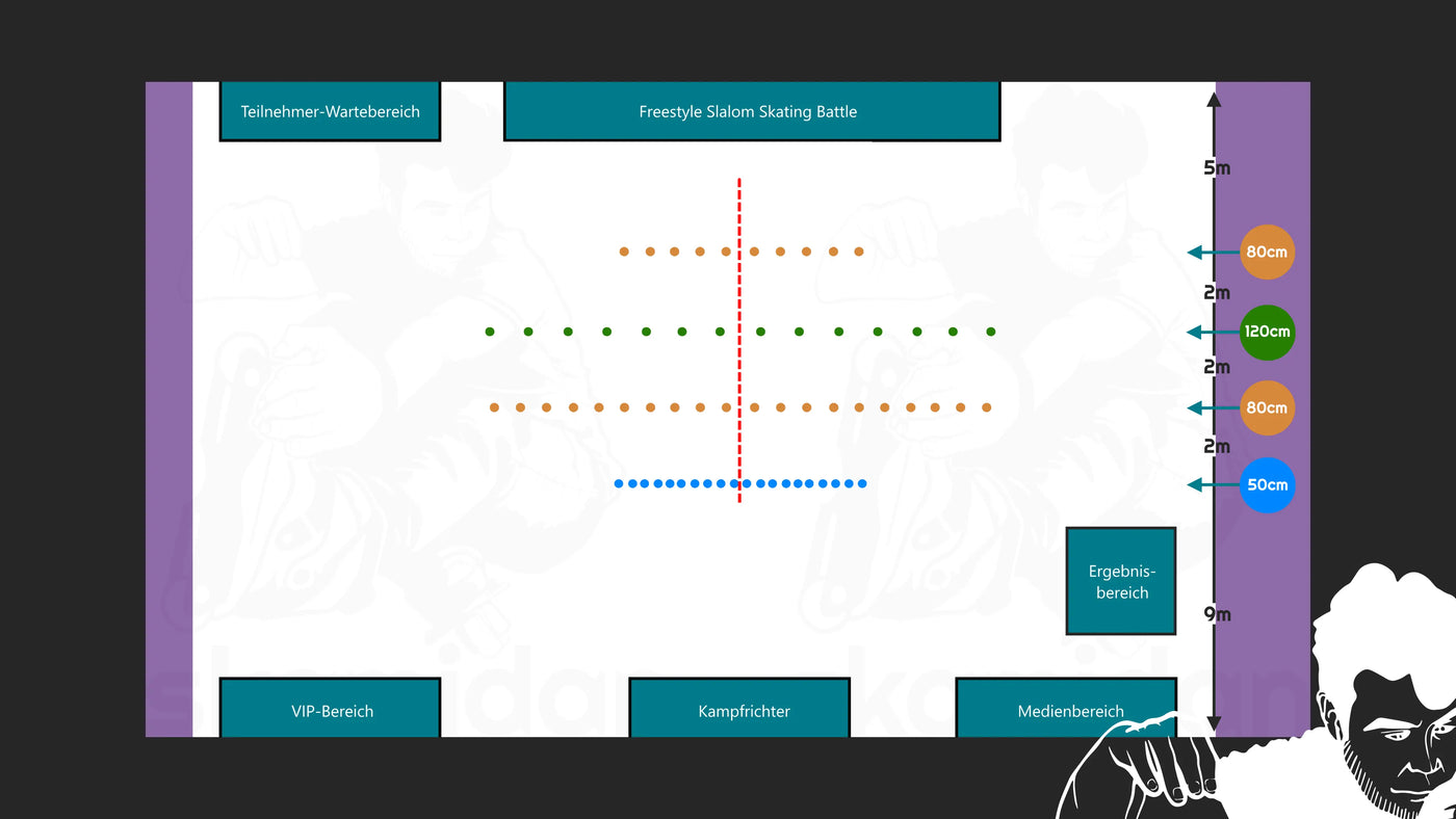 06_Inline_Freestyle_Slalom_Skating_Battle_lernen_Regelwerk_Allgemeine_Kegelaufstellung_Gneral_Cones_Setup_DEU