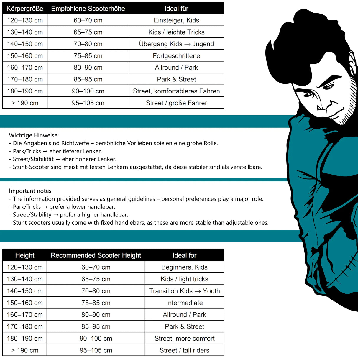 SKACRE-ST3-PL CORE ST3 Stunt Scooter Pro – verschiedene Farben | Stunt Roller für Fortgeschrittene und Profis | Trickroller für den Skatepark Stunt Scooter Kicker Trottinett Scootering Soots Scootworld SkaMiDan Weil am Rhein Basel Lörrach Freiburg Schweiz Deutschland Switzerland Germany Bale Skatepark Roller Stunt Roller Tretroller Action Scooter Kinder Roller Kids Children Stunts Park Trick Scooter