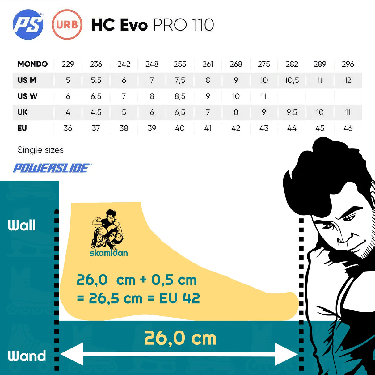 POWERSLIDE HC Evo Pro 110 – XXVI – Nova | Trinity Mounting | Urban Inlineskates