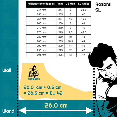 SKA10-SLS RAZORS SL Sky – Light Blue | 57mm 90A | UFS Mounting | Aggressive Inlineskates Freestyle Skates Fitness Inlineskates Inlineskates Sport Inline Skates Rollerblades Urban Inline Skating Urban Inline Skating Freeskates Trainng Skates Strecken Skates Trinity Skates Einsteiger Beginner Inlineskates Inliner Fitness Inliner City Skates Fitness Inliner Sport Skates Sport Inliner Rollerblades Rollerblading Lörrach Freiburg Basel Inliner Sk
Size Chart Größentabelle
