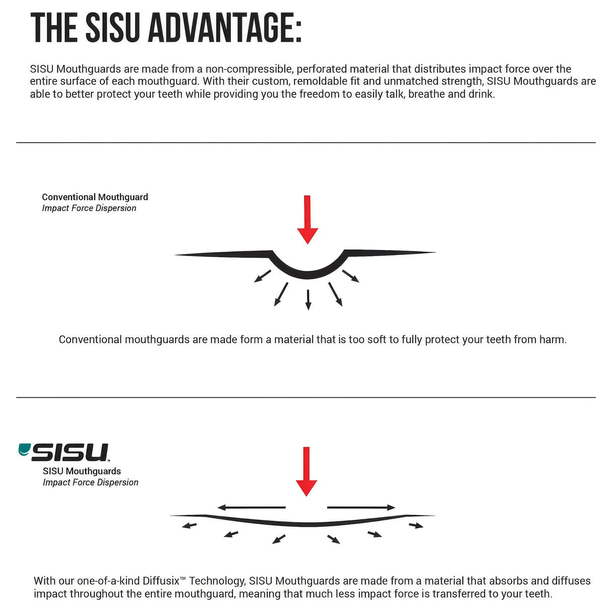 SKAS16-NG-SY-1/M SISU Next Generation Aero Mundschutz – Sunny Yellow |  Mundschutz für den Sport & Actionsport | Fitness Skating Protektors | Schoner für Inline Skater | Protektion for Inline Skater | Knee Pads | Knieschützer | Knieschoner | Elbow Pads | Ellenbogen Protektoren | Lörrach Freiburg Basel Inliner Skateschule und Skateshop Weil am Rhein SkaMiDan Deutschland Germany
