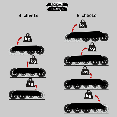 SKArockin59080/UFS ROCKIN’ MIX5 90/80 | 3x90 + 2x80 | 344mm | UFS Mounting | 1-Paar | Inline Wizard Skating | Rockin Frames