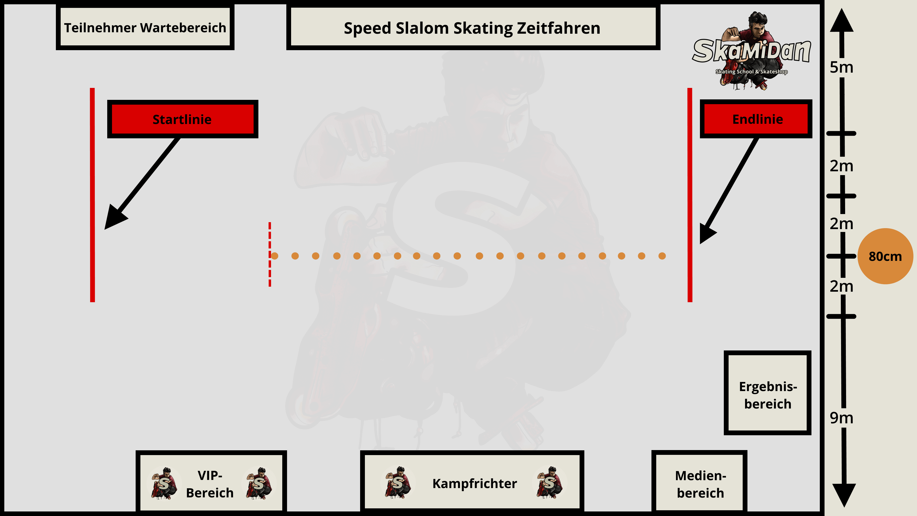 SkaMiDan_Freestyle-Slalom-Skating_Regelaufstellung_Freestyle-Slalom-Skating_Inline-Speed-Slalom-Skating-Zeitfahren_DE